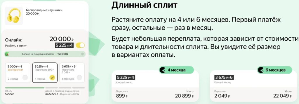 Яндекс Маркет сплит - личный кабинет, лимиты, как оформить и платить ...